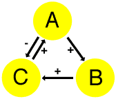 ABC state chart.
